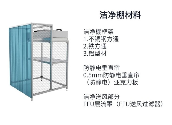 潔凈棚千級